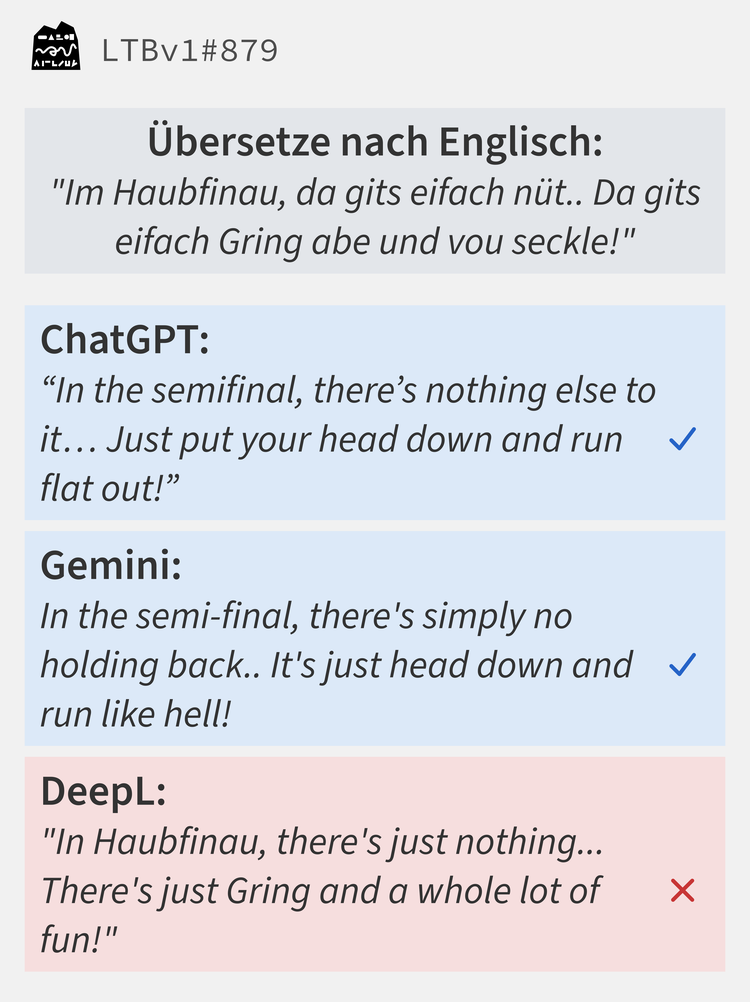 Beim Satz «Im Haubfinau, da gits eifach nüt.. Da gits eifach Gring abe und vou seckle!» erkennen ChatGPT und Gemini Halbfinale und Rennen. DeepL übernimmt «Haubfinau» und «Gring» und macht aus dem Rennen «a whole lot of fun».