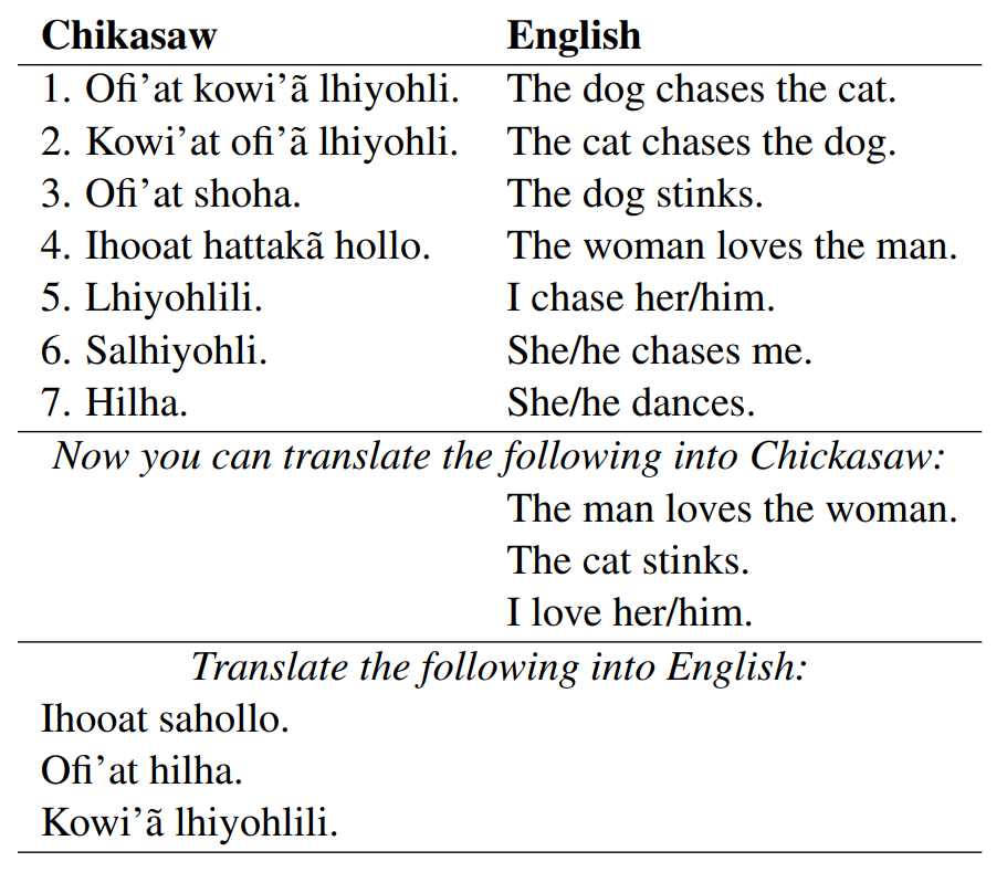 Screenshot of the "Chickasaw" translation puzzle.