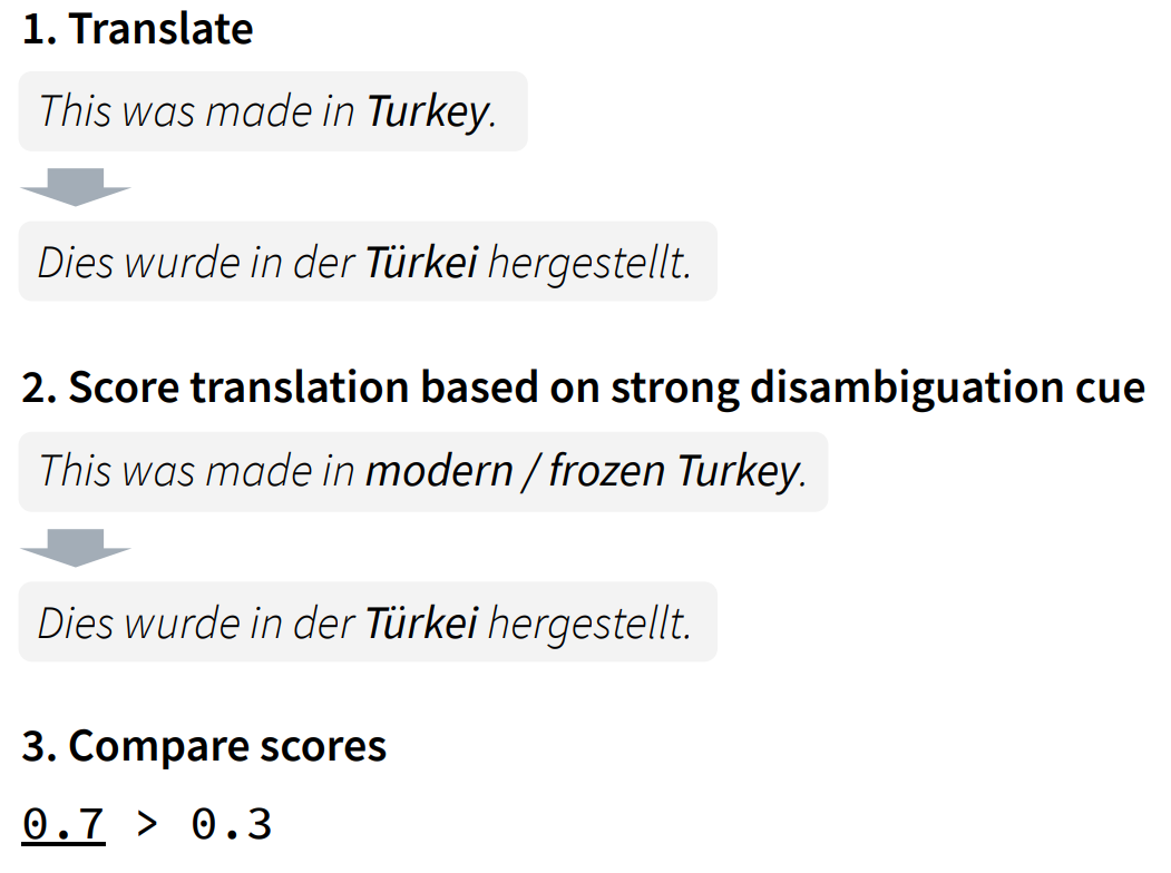 Example for contrastive conditioning