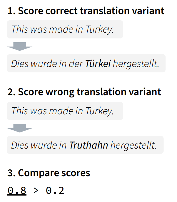 Example for contrastive evaluation of a machine translation system