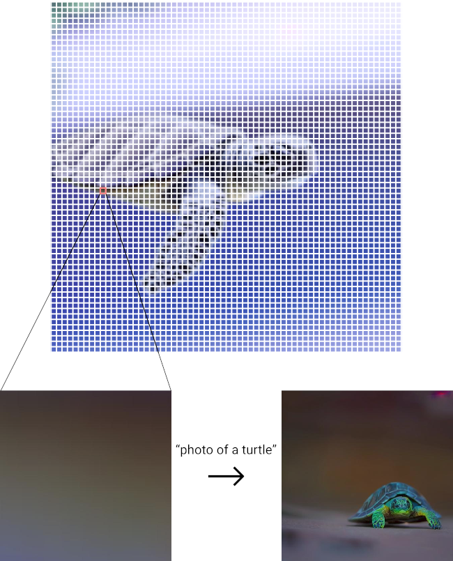 Schema of mosaic generation using Stable Diffusion"