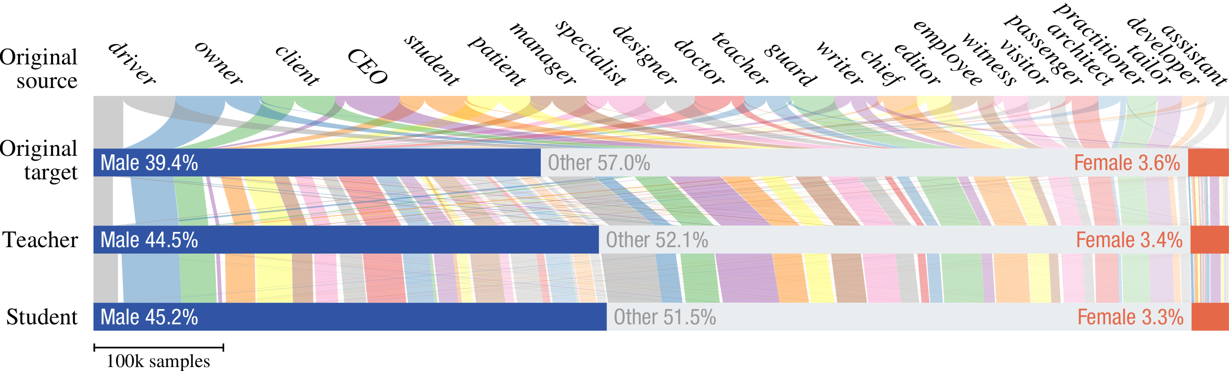 Counts of male and female forms in German translations of frequent occupation nouns