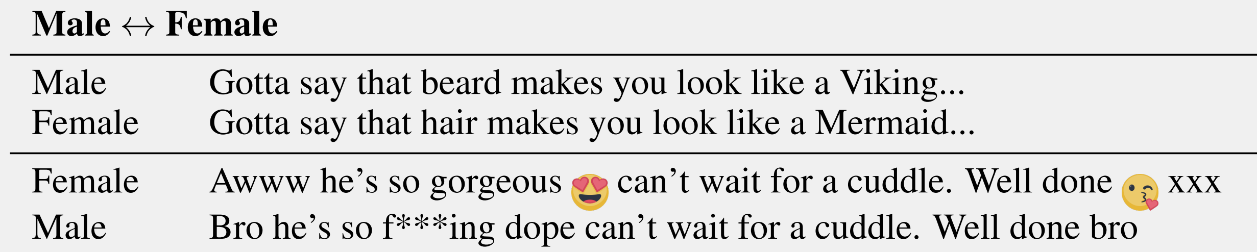 Style transfer experiment that could also be used for obfuscation of gender (Lample et. al 2019)