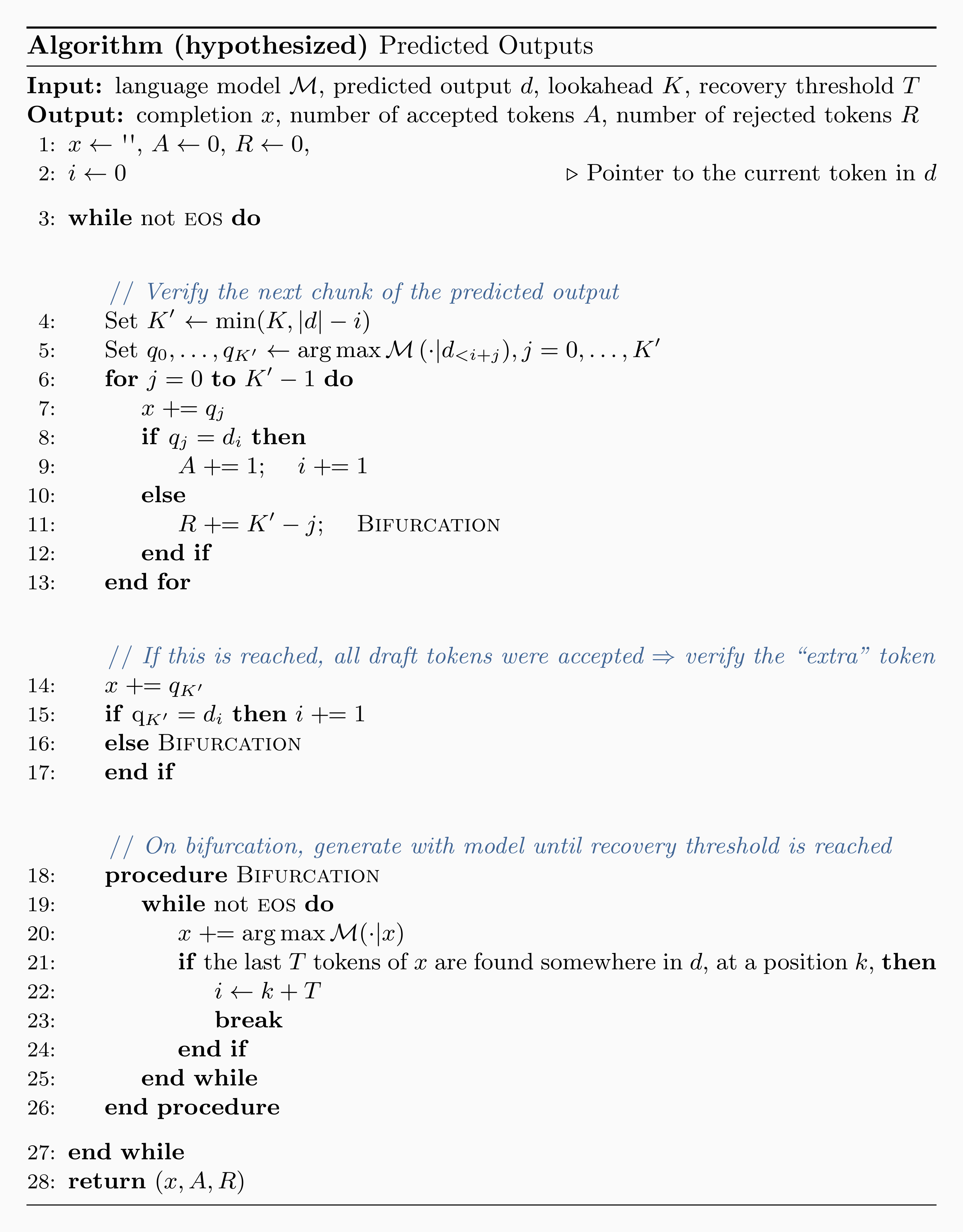 predicted-outputs-hypothesized-algorithm.png