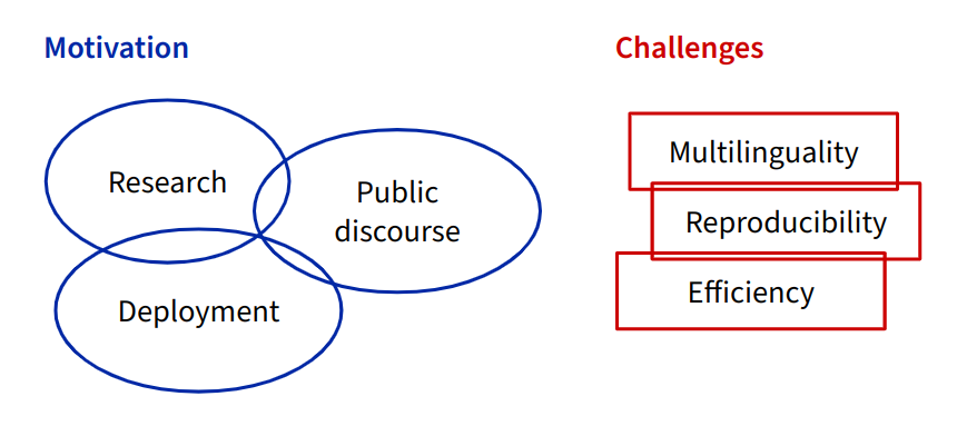 Motivations and challenges of evaluation in NLP