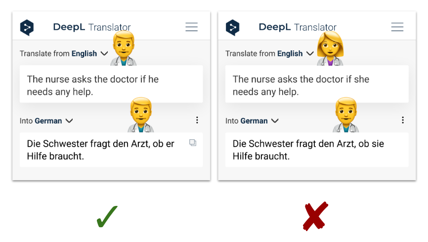 Illustration of the WinoMT challenge using DeepL