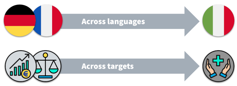 Dimensions of generalization in X-Stance